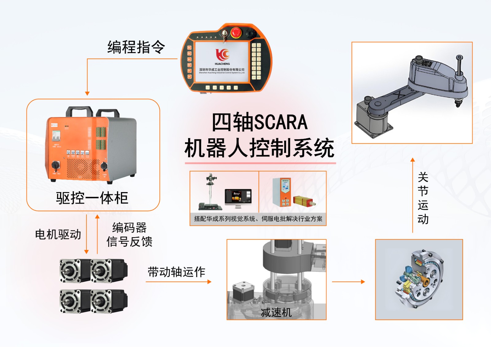 GC-R4-四軸.jpg